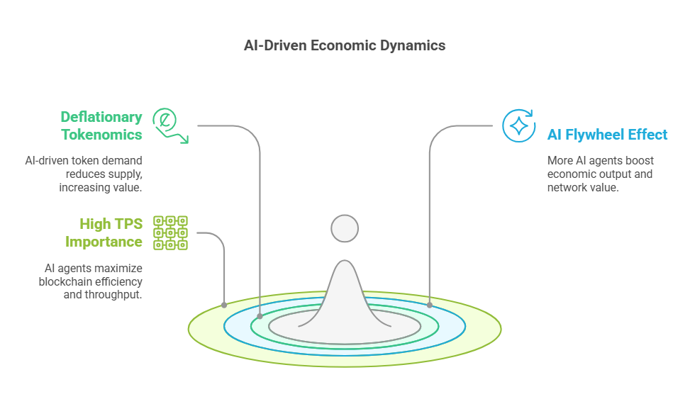 ai-economics